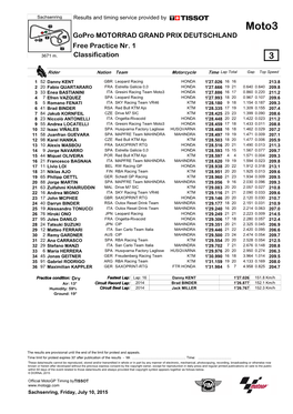 Moto3 Gopro MOTORRAD GRAND PRIX DEUTSCHLAND Free Practice Nr