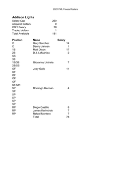 2021 FML Freeze Lists