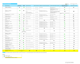 Punti Prelievo D1 20201117