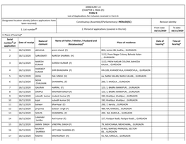 ANNEXURE 5.8 (CHAPTER V, PARA 25) FORM 9 List of Applica Ons for Inclusion Received in Form 6 Designated Loca on Iden Ty (Where