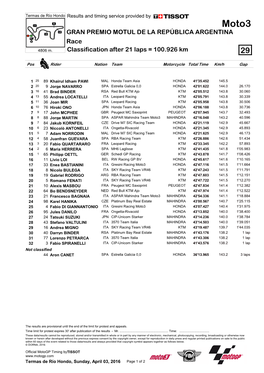 Moto3 GRAN PREMIO MOTUL DE LA REPÚBLICA ARGENTINA Race 4806 M