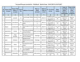 Accused Persons Arrested in Palakkad District from 09.07.2017 to 15.07.2017
