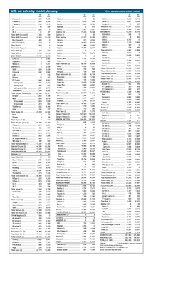 U.S. Car Sales by Model, January Cars Are Domestic Unless Noted