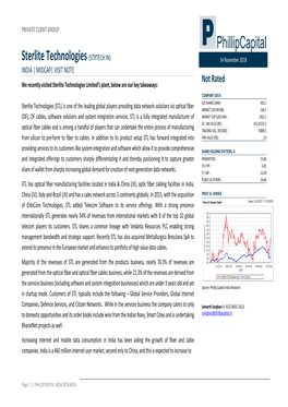 Sterlite Technologies (STRTECH