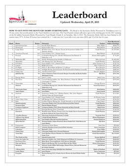 Leaderboard Updated: Wednesday, April 29, 2015