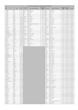 Sira No Adi Soyadi Ünvani Önceki Çaliştiği Ilçe Önceki