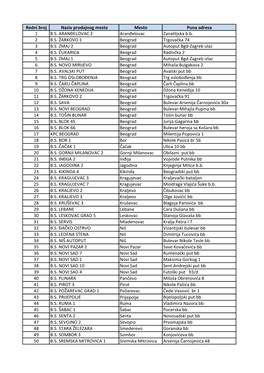 Redni Broj Naziv Prodajnog Mesta Mesto Puna Adresa 1 B.S. ARANĐELOVAC 2 Aranđelovac Zanatlijska B.B