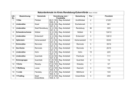 Naturdenkmale Im Kreis Rendsburg-Eckernförde Stand: 07/2020