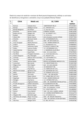 CSVA Medic Vet. SC / CMV Nr. Telefon
