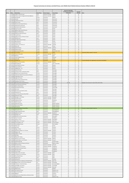 Pans) for 2021/22