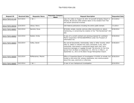 Tsa Fy2015 Foia Log 2013-Tsfo-01149 4/27/2015 2014-Tsfo-00434 2/24/2015 2015-Tsfo-00001 10/2/2014 2015-Tsfo-00002 10/2/2014 2015