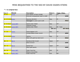 Pens Bequeathed to the Nso by David Ogden Stiers
