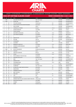 Aria Hip Hop/R&B Albums Chart Week Commencing 5 July, 2021