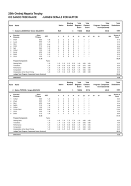 25Th Ondrej Nepela Trophy ICE DANCE FREE DANCE JUDGES DETAILS PER SKATER