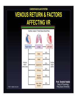 Venous Return & Factors Affecting Vr