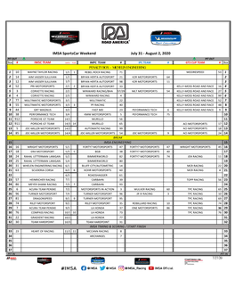 2020 Road America Pit Lane