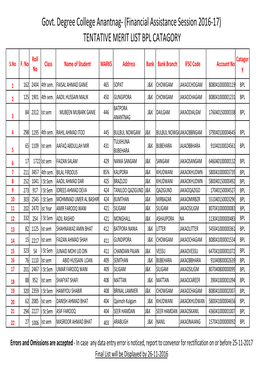 Tentative Merit List Bpl Catagory