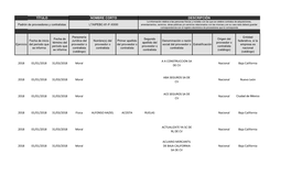 2018 01/01/2018 31/03/2018 Moral a a CONSTRUCCION SA DE CV Nacional Baja California 2018 01/01/2018 31/03/2018 Moral ABA SEGUROS