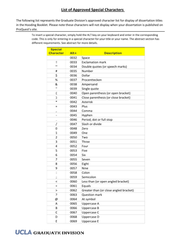 List of Approved Special Characters