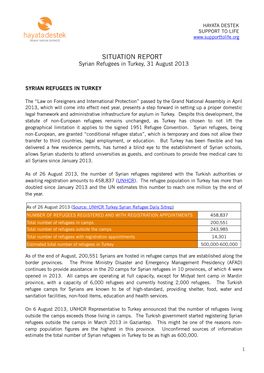 Syrian Refugees in Turkey, 31 August 2013
