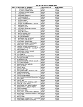 TOTAL PPF BRANCHES.Xlsx