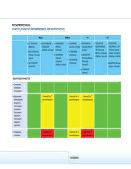 Psychotropic Drugs: Sedatives/Hypnotics, Antidepressants, and Antipsychotics