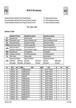 BR IFIC N° 2581 Index/Indice