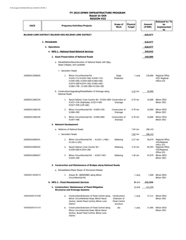 REGION VIII Released To/ to Scope of Physical Amount Be UACS Programs/Activities/Projects Work Target (P'000) Implemented By