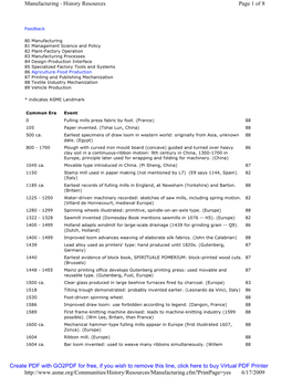 ASME Timeline