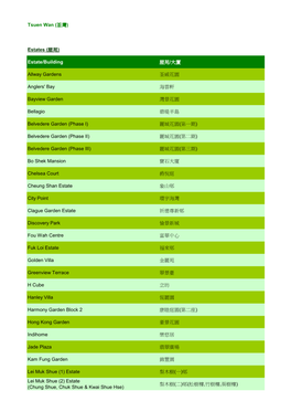 Participating Buildings in Tsuen Wan District 荃灣區的參與屋苑