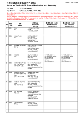 Venue for Wanita MCA Branch Nomination and Assembly 马华妇女