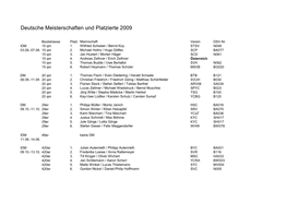 Deutsche Meisterschaften Und Platzierte 2009