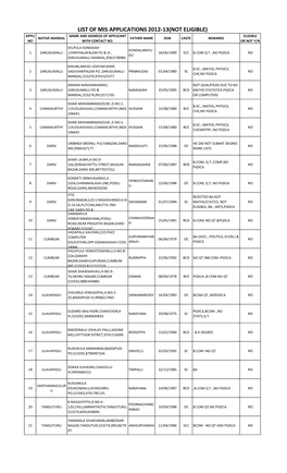 List of Mis Applications 2012-13(Not Eligible) Appli Name and Address of Applicant Eligible Native Mandal Father Name Dob Caste Remarks No with Contact No