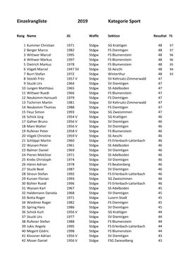 Ranglisten Springenbodenschiessen 2019.Xlsx