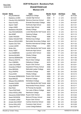 Bundoora Park Overall Finish List Women