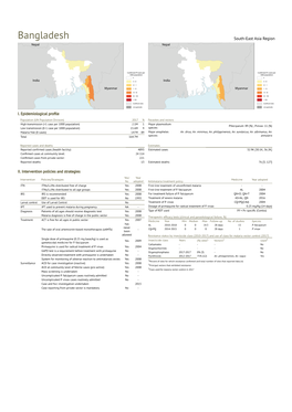 Bangladesh South-East Asia Region