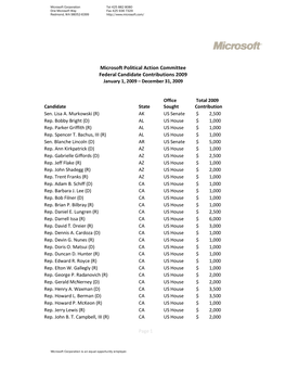 Microsoft Political Action Committee Federal Candidate Contributions 2009 January 1, 2009 – December 31, 2009