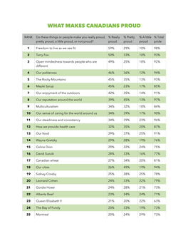 Abacus Final Pride List