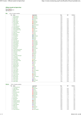 IOF Eventor - Official Results for Sprint Final