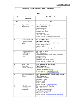 Gujarat Raj Bhavan List of the Vice- Chancellors of the Universities