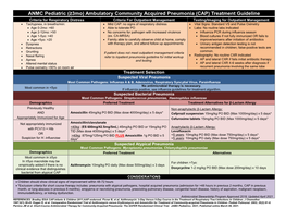 Pediatric Ambulatory Community Acquired Pneumonia (CAP)