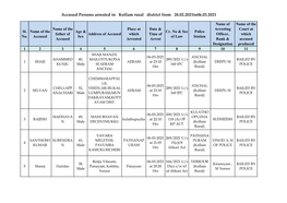 Accused Persons Arrested in Kollam Rural District from 28.02.2021To06.03.2021