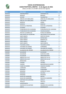 210811 Datos Covid