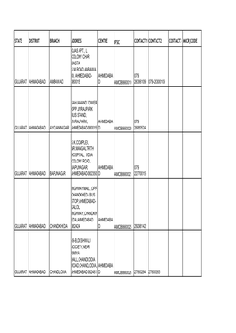 State District Branch Address Centre Ifsc