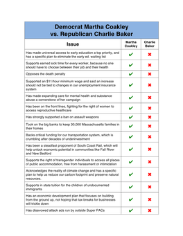 Democrat Martha Coakley Vs. Republican Charlie Baker