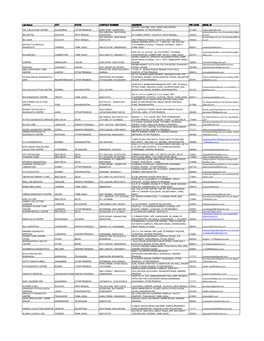 Code CU01839 List of Centres.Xlsx
