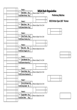 British Darts Organisation 1 Kate Dando Eng Winner to Board 17 at 12.40 Kellyann Mckinnon 1 10.20 Helen Harvey Eng Preliminary Matches