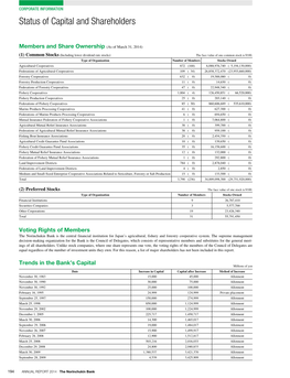 Corporate Information（323KB）PDF