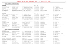 ELENCO DELLE GARE WEEK END Del 2 Al 4 Ottobre 2020