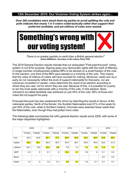 Our Voting System's Knackered January 20[...]